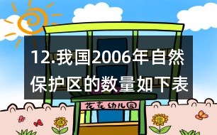 12.我國2006年自然保護(hù)區(qū)的數(shù)量如下表。(1)我國哪類自然保護(hù)區(qū)最多?