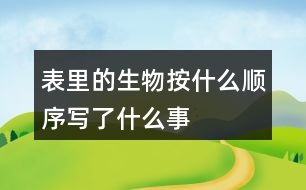 表里的生物按什么順序?qū)懥耸裁词?></p>										
													<h3>1、表里的生物按什么順序?qū)懥耸裁词?/h3>	 <p>表里的生物按什么順序?qū)懥耸裁词?/p><p>《表的生物》這篇文章是根據(jù)時間順序來寫的，主要的內(nèi)容就是小時候的我認(rèn)為能夠發(fā)出聲音的東西都是活物，所以對于父親的表十分的好奇，而且也相信了父親所說的表里面有個小蝎子的事情，這也表明出來了小時候的我對于事物有著很強烈的好奇心，而且還是一個善于觀察和思考的孩子。</p>	  <h3>2、小蝌蚪是怎樣長成青蛙的?按順序把下面的圖片連起來</h3>	 <p>小蝌蚪是怎樣長成青蛙的?按順序把下面的圖片連起來</p><p>大大的腦袋，黑灰色的身子，甩著長長的尾巴  長出兩條前腿  長出兩條前腿  尾巴變短  換上綠衣裳，尾巴不見了</p>	  <h3>3、看到帽子的秘密這個書名，猜猜里面可能寫了什么？</h3>	 <p>看到帽子的秘密這個書名，猜猜里面可能寫了什么？</p><p>答：看到帽子的秘密我猜測里面應(yīng)該是介紹的一個有關(guān)于帽子的故事，里面藏著一個秘密。</p>	  <h3>4、蘑菇像斗笠寫了什么作用</h3>	 <p>蘑菇像斗笠寫了什么作用</p><p>其實只見松林里一個個斗笠像蘑菇一樣這句話指的就是披著斗笠的小孩子，作者將帶著斗笠的孩子比喻成蘑菇，也是為了寫了雨后孩子們采蘑菇的歡樂場景。</p>	  <h3>5、課文是按照什么順序描寫錢塘江大潮的</h3>	 <p>課文是按照什么順序描寫錢塘江大潮的</p><p>答：課文按潮來前，潮來時，潮過后的順序觀察描寫錢塘江大潮。</p><p>潮來前的景象：江面上很平靜，觀潮人的心情急切。悶雷滾動、一條白線</p><p>潮來時的景象：潮的聲大，潮頭有數(shù)丈之高，聲如山崩地裂，形如白色城墻、白色戰(zhàn)馬， 橫貫江面。給人的印象就是如巨雷般的大潮像千軍萬馬席地而卷，在吶喊、嘶鳴中奔來?？癯迸氖?，如同幾里岸邊同時金鐘齊鳴。</p><p>潮頭過后的景象：潮頭洶涌，漫天卷地，余威猶在， 恢復(fù)平靜，水位上漲。</p>	  <h3>6、說一說課文是按照什么順序描寫錢塘江大潮的</h3>	 <p>說一說課文是按照什么順序描寫錢塘江大潮的</p><p>答：課文按潮來前，潮來時，潮過后的順序觀察描寫錢塘江大潮。</p><p>潮來前的景象：江面上很平靜，觀潮人的心情急切。悶雷滾動、一條白線</p><p>潮來時的景象：潮的聲大，潮頭有數(shù)丈之高，聲如山崩地裂，形如白色城墻、白色戰(zhàn)馬， 橫貫江面。給人的印象就是如巨雷般的大潮像千軍萬馬席地而卷，在吶喊、嘶鳴中奔來。狂潮拍石，如同幾里岸邊同時金鐘齊鳴。</p><p>潮頭過后的景象：潮頭洶涌，漫天卷地，余威猶在， 恢復(fù)平靜，水位上漲。</p>	  <h3>7、爬天都峰是按照怎樣的順序?qū)懙模?/h3>	 <p>爬天都峰是按照怎樣的順序?qū)懙模?/p><p>課文主要寫假日里，我和爸爸去爬天都峰，路遇一位素不相識的老爺爺，我們互相鼓勵，克服山高路陡的困難，終于一起爬上了天都峰的故事。是按事情經(jīng)過的順序?qū)懙摹?/p>	  <h3>8、四上17課《爬天都峰》這篇課文寫了一件什么事？是按照什么順序?qū)懙?</h3>	 <p>課文主要寫假日里，</font>我和爸爸去爬天都峰，路遇一位素不相識的老爺爺，我們互相鼓勵，克服山高路陡的困難，終于一起爬上了天都峰的故事。是按事情經(jīng)過的順序?qū)懙摹?/p><p><o:p></o:p></p>	  <h3>9、記金華的雙龍洞是時間順序?qū)懙膯?說一說</h3>	 <p>記金華的雙龍洞是時間順序?qū)懙膯?說一說</p><p>路上( )( )( )( )出洞</p><p>通過閱讀全文我們可以看出來，作者是先寫了自己在路上的一些情況，然后接著到了洞口，然后進入到雙龍洞里面，先是從外洞然后通過孔隙進入到內(nèi)洞，接著出洞的這一個順序?qū)懙?，由此我們也能知道這一游雙龍洞的順序就是：</p><p>路上(洞口)(外洞)(孔隙)(內(nèi)洞)出洞</p>	  <h3>10、爬天都峰說了一件什么事？是按什么順序?qū)懙模?/h3>	 <p>爬天都峰說了一件什么事？是按什么順序?qū)懙模?/p><p>課文主要寫假日里，我和爸爸去爬天都峰，路遇一位素不相識的老爺爺，我們互相鼓勵，克服山高路陡的困難，終于一起爬上了天都峰的故事。是按事情經(jīng)過的順序?qū)懙摹?/p>	  <h3>11、開國大典課文是按怎樣的順序記敘開國大典的，概括課文主要內(nèi)容。</h3>	 <p>課文是按怎樣的順序記敘開國大典的，概括課文主要內(nèi)容。</p><p>答：課文是按開國大典進行的順序敘述的，課文寫了1949年10月1日首都北京舉行開國大典的盛況，表達(dá)了中國人民對新中國的誕生無比自豪、激動的心情。<o:p></o:p></p>	  <h3>12、說說梅花魂課文寫了外祖父的那幾件事，表現(xiàn)了他怎樣的感情</h3>	 <p>課文寫了五件事，表達(dá)了外祖父對祖國的熱愛與眷戀<font face=