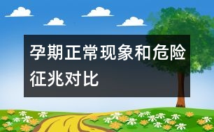 孕期正?，F(xiàn)象和危險征兆對比