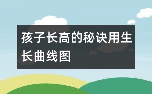 孩子長(zhǎng)高的秘訣：用生長(zhǎng)曲線圖