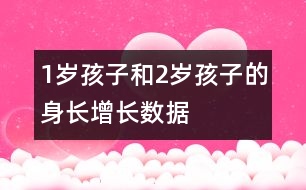 1歲孩子和2歲孩子的身長增長數據