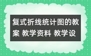 復(fù)式折線統(tǒng)計圖的教案 教學(xué)資料 教學(xué)設(shè)計