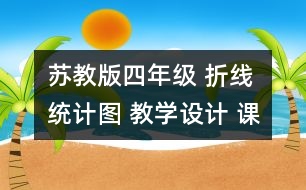 蘇教版四年級 折線統(tǒng)計圖 教學(xué)設(shè)計 課堂，智慧地對話