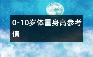 0-10歲體重、身高參考值